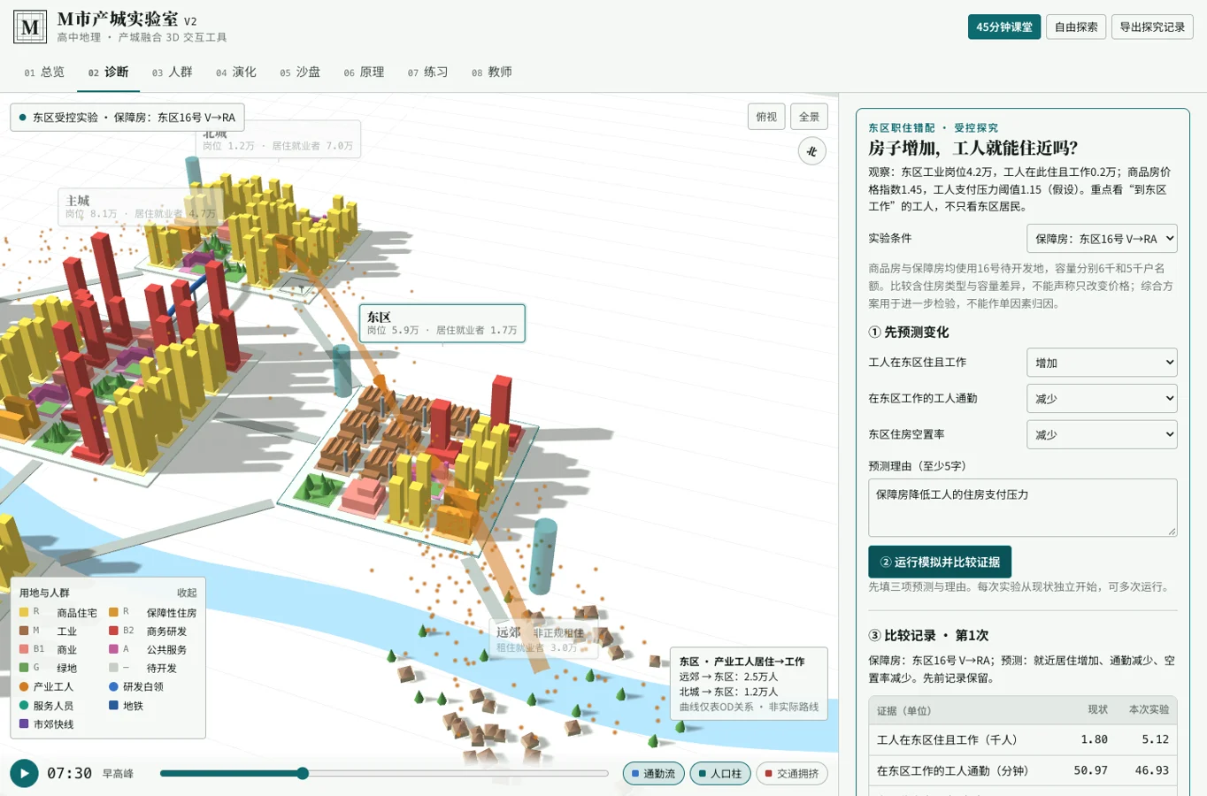 可实际探索的M市产城实验室三维城市模型