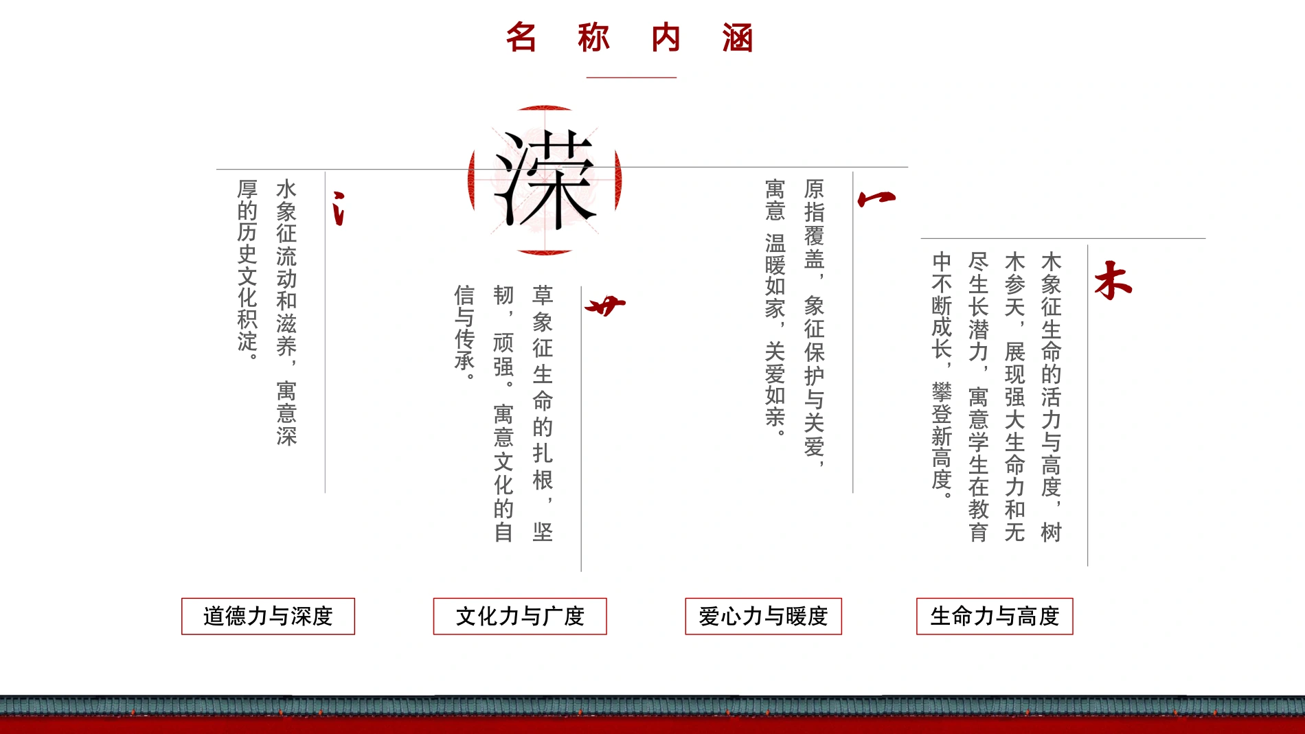 名称内涵 · 水、草、木与关爱