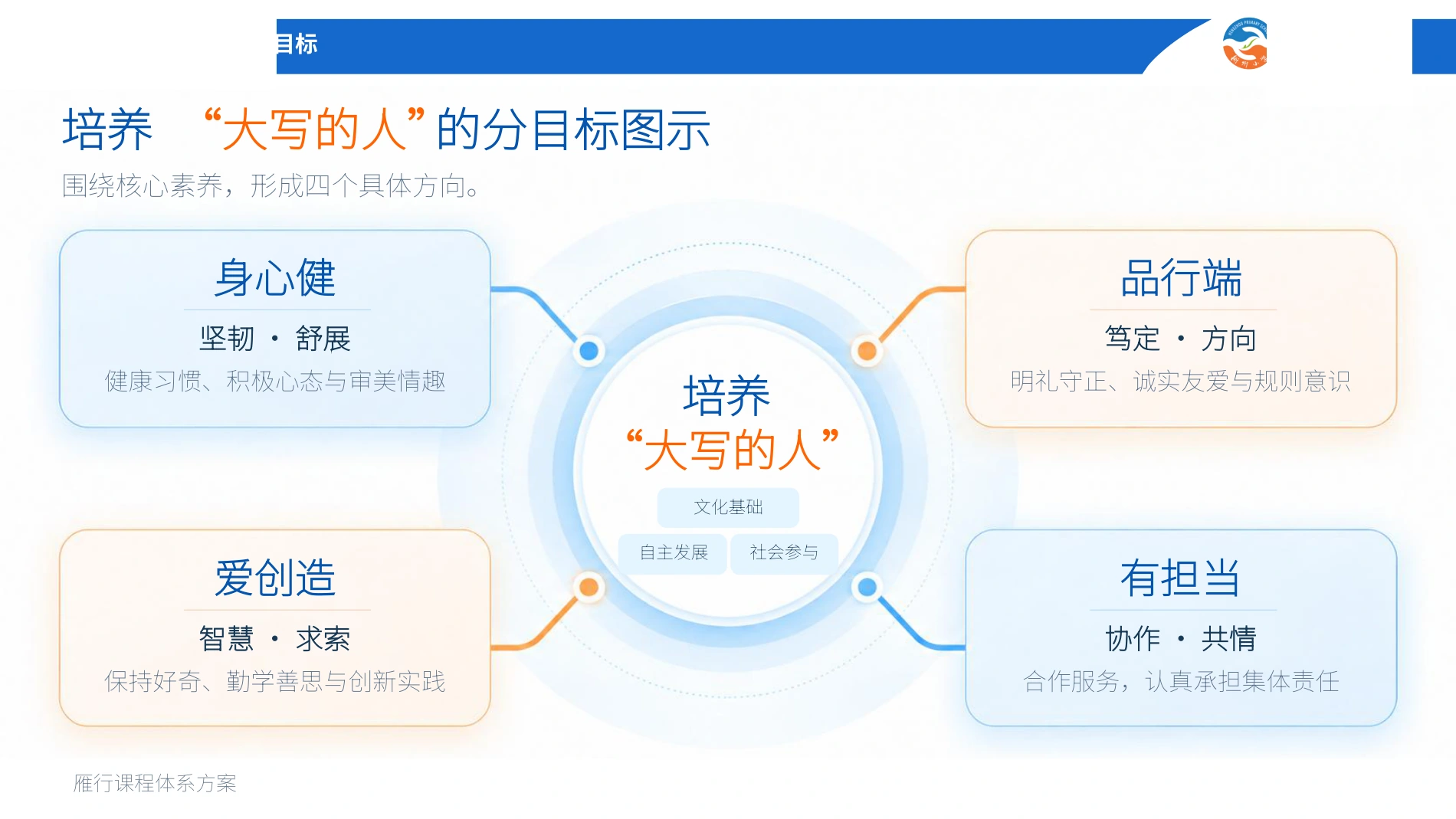 育人目标 · 培养“大写的人”