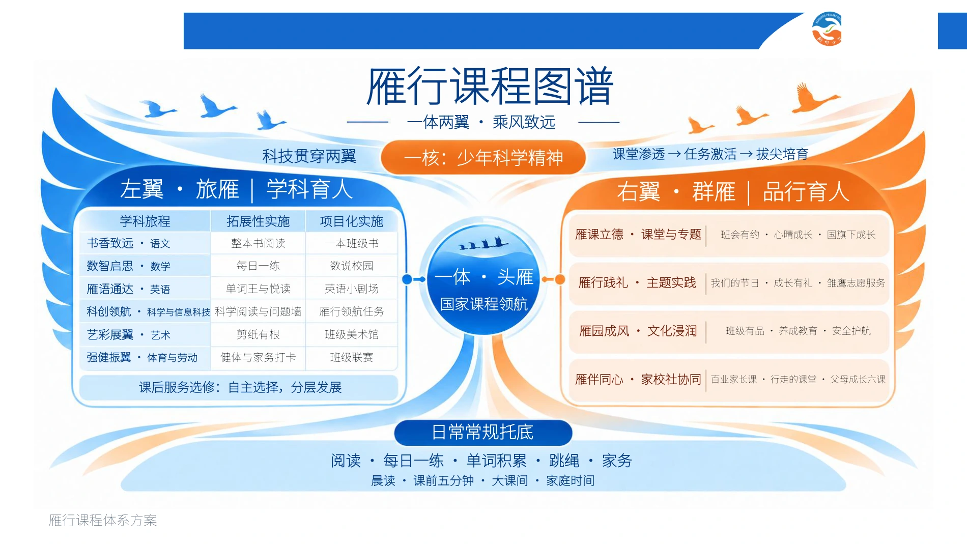 衡阳某小学《雁行课程》原始方案精选页