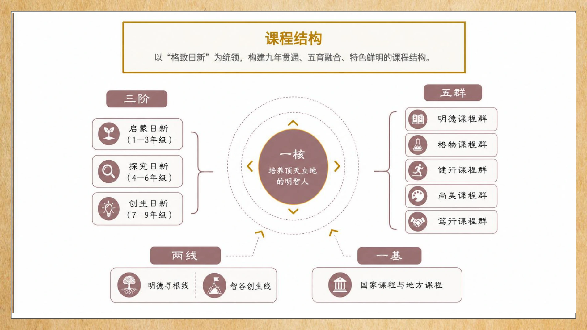 长沙某学校《格致日新课程》原始方案精选页