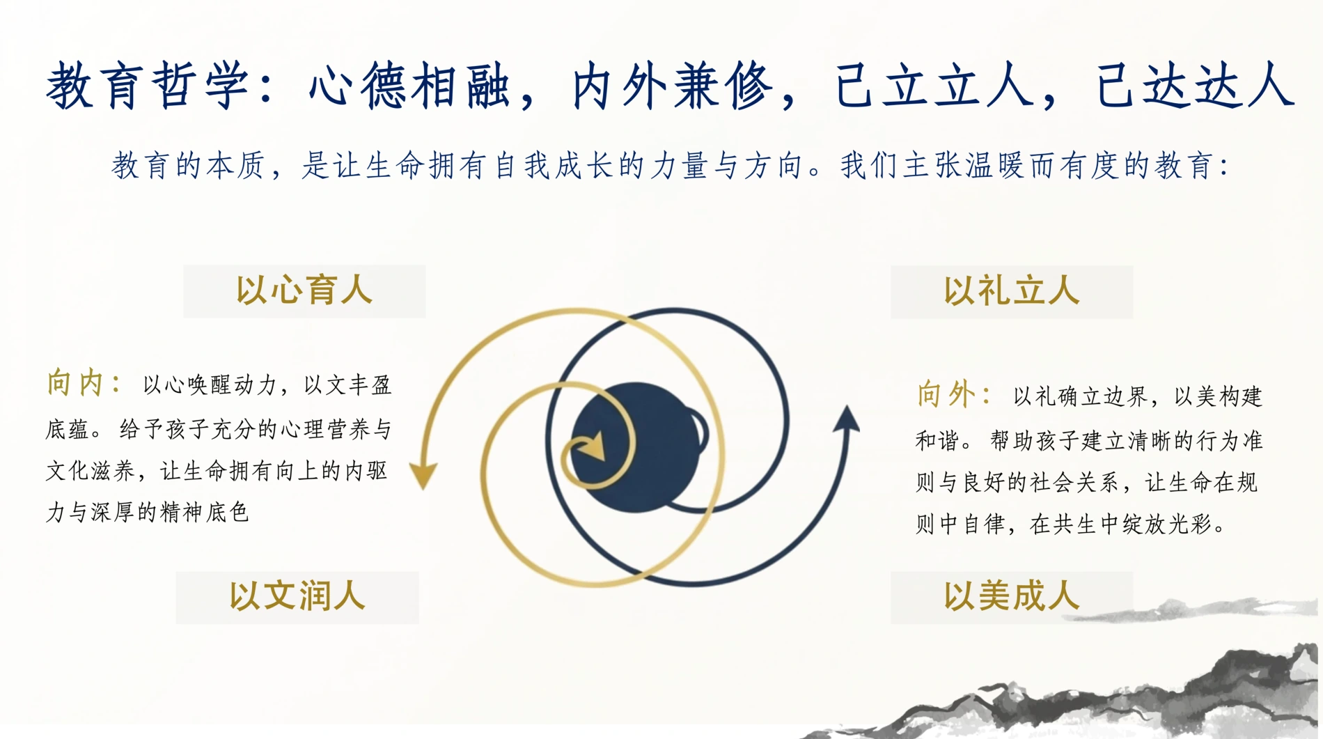 教育哲学 · 四个育人方向