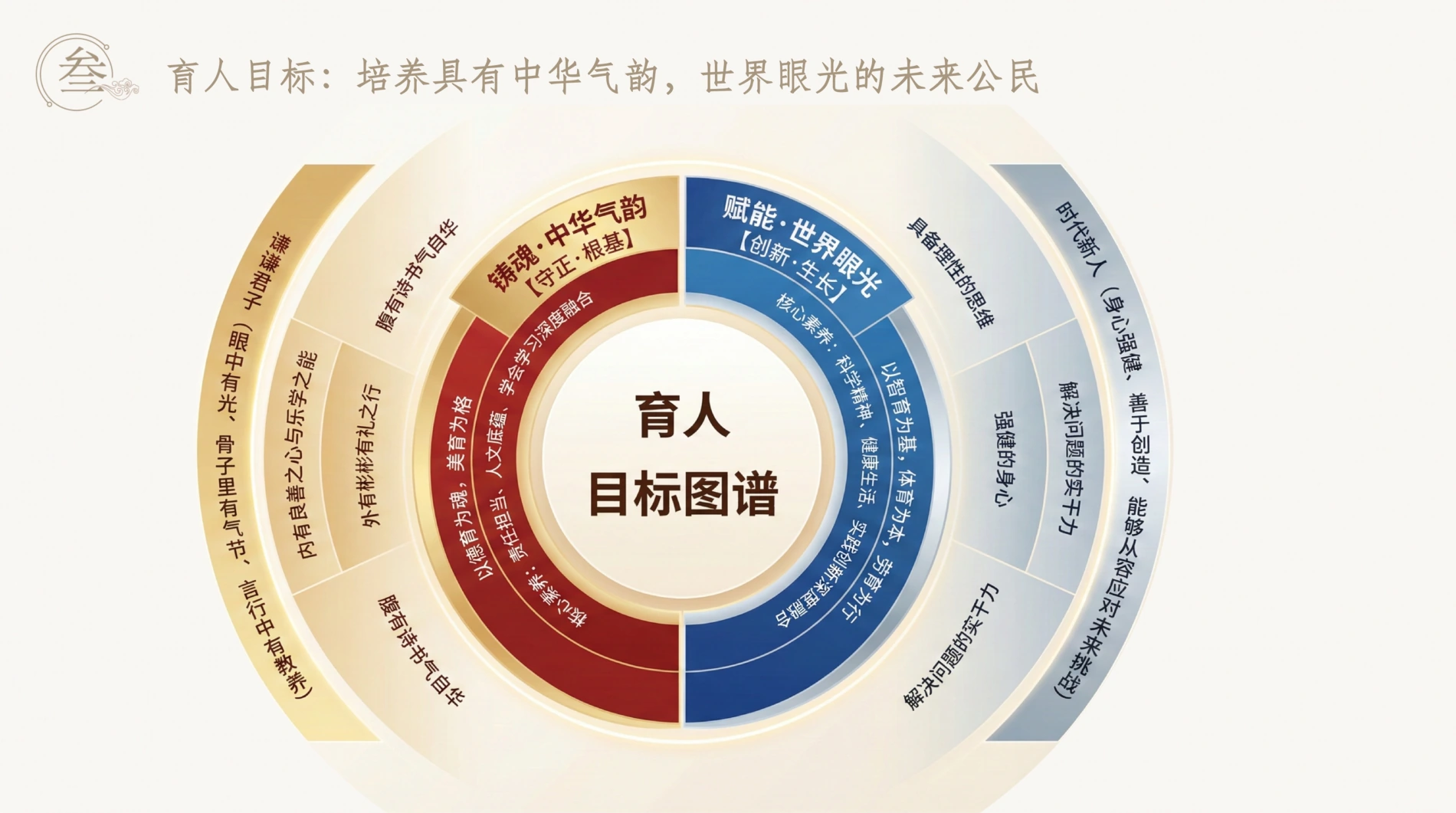 育人目标图谱