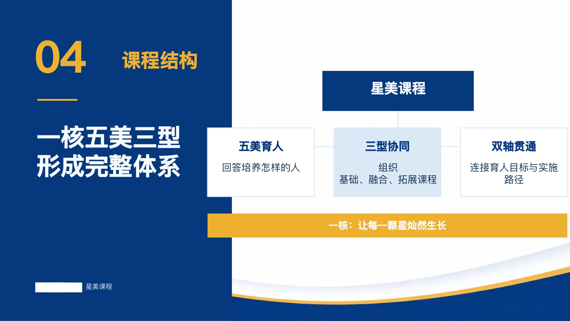 一核五美三型 · 课程结构