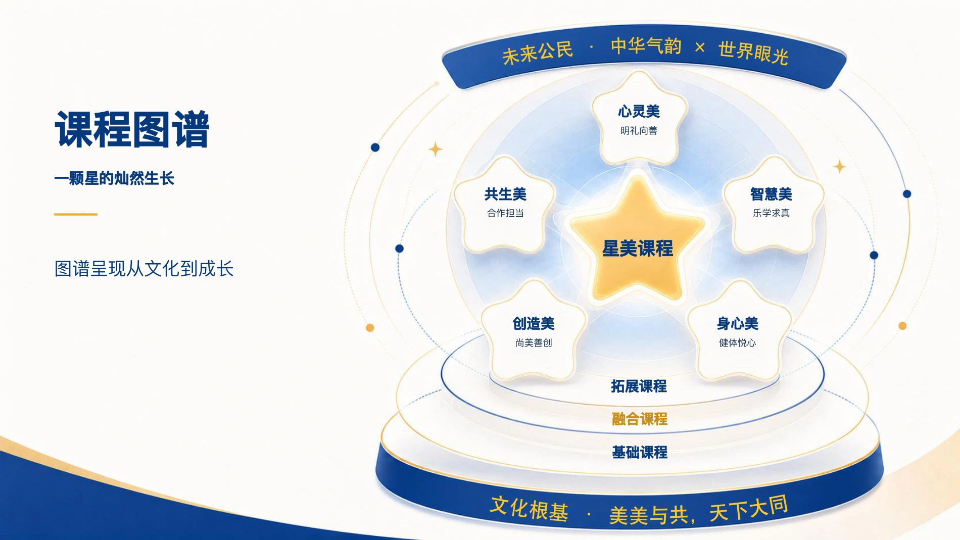 星美课程图谱