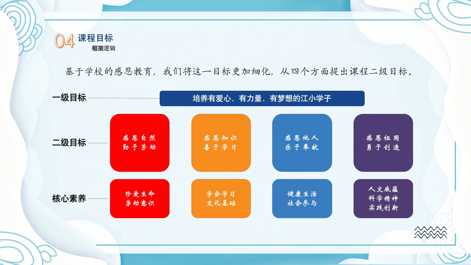 育人目标 · 爱心、力量与梦想