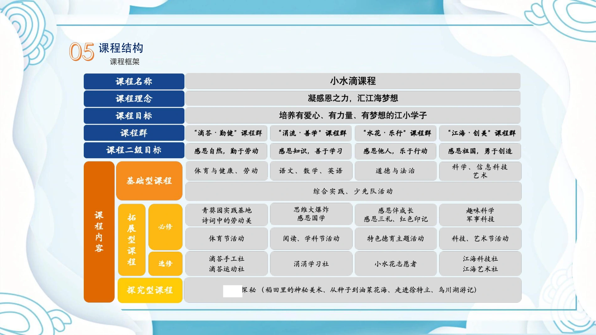 课程框架 · 课程之间的联系