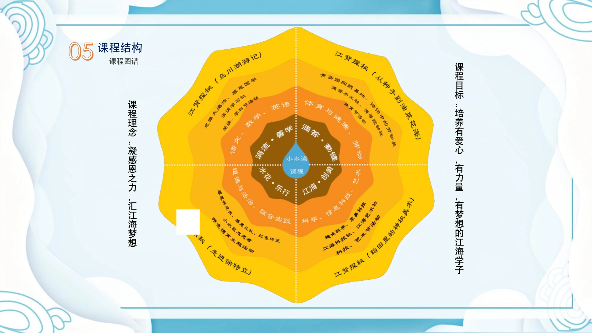长沙某小学小水滴课程图谱