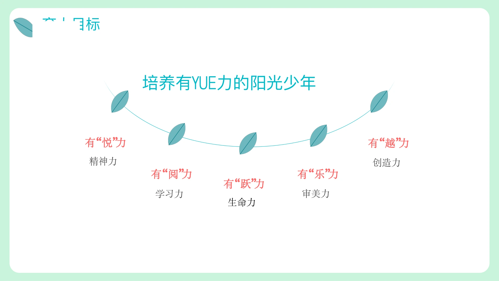 育人目标 · 五种YUE力