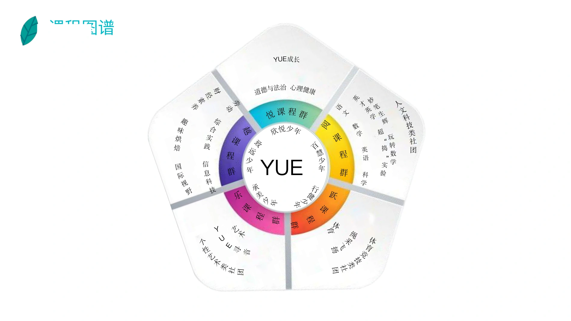YUE课程图谱